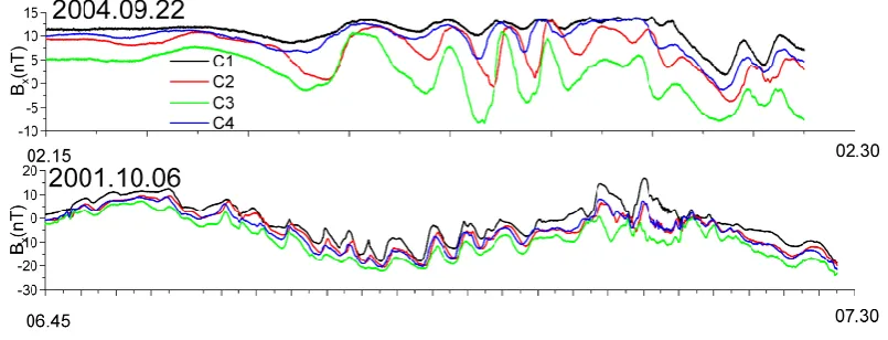 Fig. 4. Component of magnetic ﬁeld Bx observed by four spacecraft and comparison of the current density proﬁle with that of our TCSmodel (in the insert)