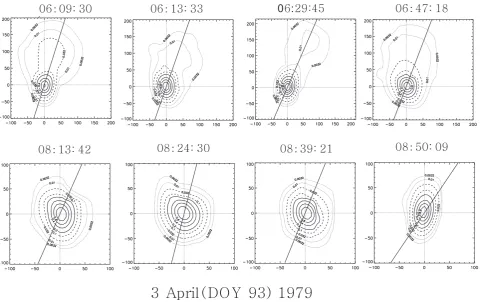 Fig. 2. Proton velocity distribution functions (VDFs) measured on 3 April 1979 by Helios 2 within an ICME