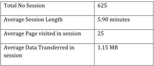 Table 1: Clean Data Records 