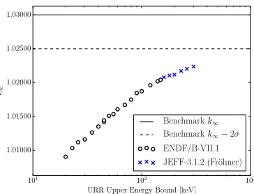 Figure 1: URR evaluation benchmarking applications with ZEBRA-8H.