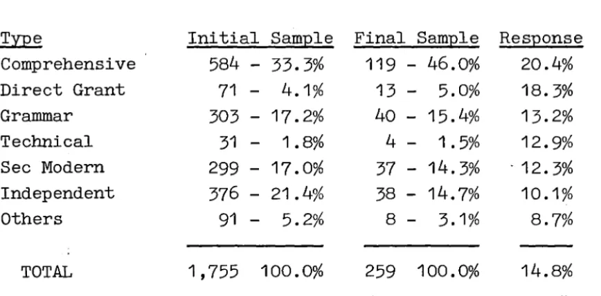 Table 1 Classification of schools in initial and final samples 