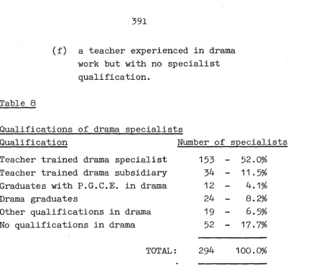 Table 8 Qualifications of drama specialists 