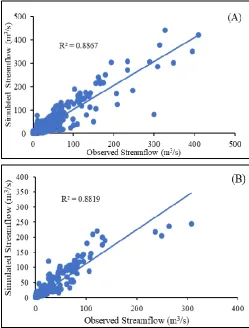 Fig. 11. Scatter Graph of Daily Observed and Simulated Stream Flow During (A) Calibration (2000-2012) and (B) 