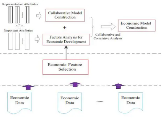Fig 1.Architecture of proposed system 