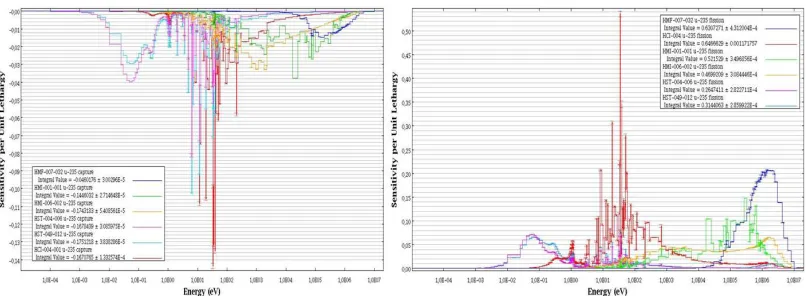 Table 2. Selected benchmarks description. 
