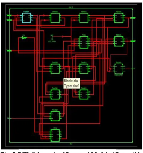 Fig. 5. RTL Schematic of Proposed Model of Reversible  ALU 