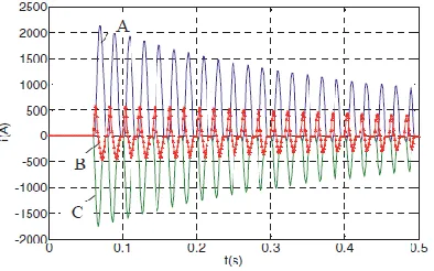 Figure 2- Connection diagram of SSSC  