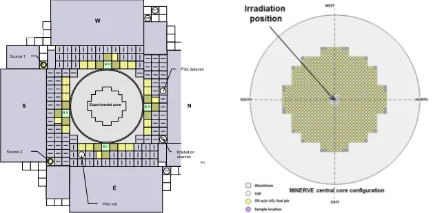 Figure 1. Overview of the MINERVE facility (left side) and central core configuration (right side)
