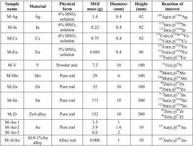 Table 1. Characteristics of MAESTRO samples. 