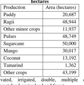 Table 2: Classification of irrigated, double, multiple cropped, cultivable wasteland, water land and forest 