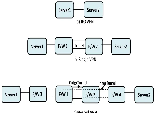 Figure 1 Experimental setup block diagram 