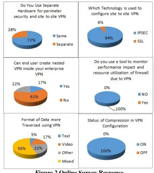 Table 1 VPN protocol configured in firewalls VPN VPN VPN VPN 