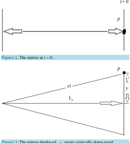 Figure 2. The mirror at t = 0.                                                   