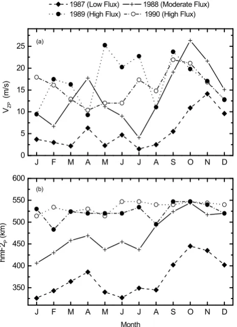 Table 1. Regression parameters for Fig. 2.