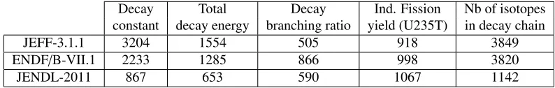 Table 1. Number of physical parameters which uncertainty is not equal to 0, in diﬀerent data sets.
