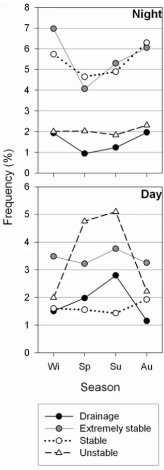 Table 1. Frequency of observations with ﬁrst and third L quartilesfor each class.