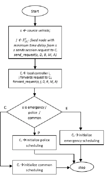 Fig. 2. Request classifier 