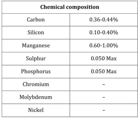 Table 1: EN8 (080M40) Specifications 