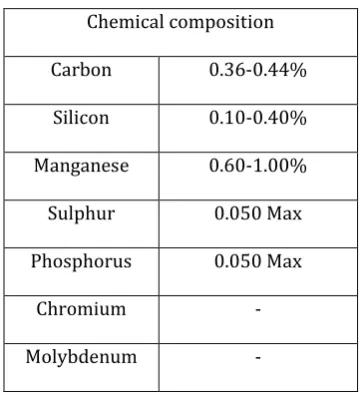 Table -3: Machining parameters and levels  