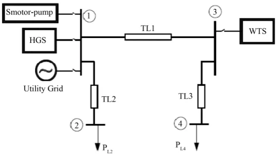 Figure 2. Experimental layout of a micro-grid test system.                        