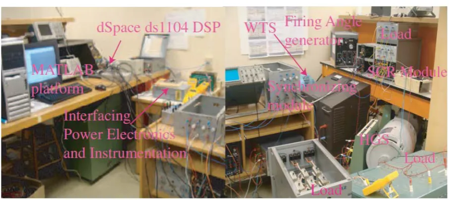 Figure 3. A photograph of the micro-grid test setup for the experimental testing.                                        
