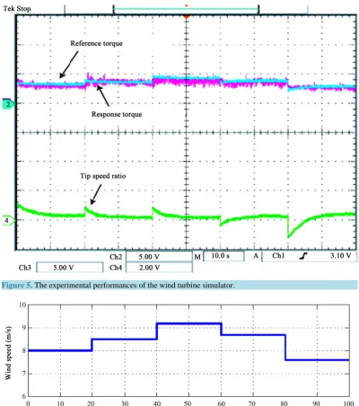 Figure 5. The experimental performances of the wind turbine simulator.                                               