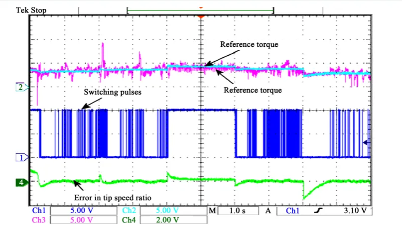 Figure 7. The experimental performances of the wind turbine simulator along with optimum tip speed ratio controller