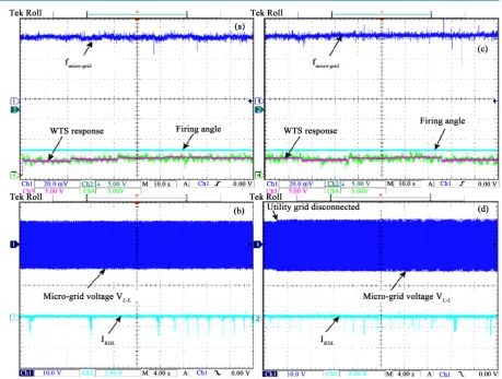 Figure 11. The experimental performances of the isolated micro-grid system without the application of the active power controller: (a) Frequency, firing angle and WTS response during grid connected operation; (b) Voltage and dump load cur-rent during grid 