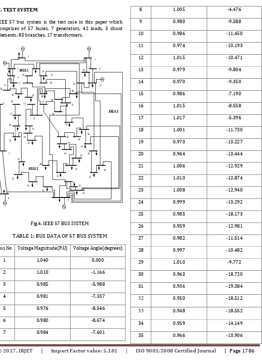 Fig.4. IEEE 57 BUS SYSTEM 