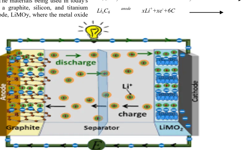 Table I:  Thermo-Chemical Material Properties for Lithium-Ion Battery Electrode Materials