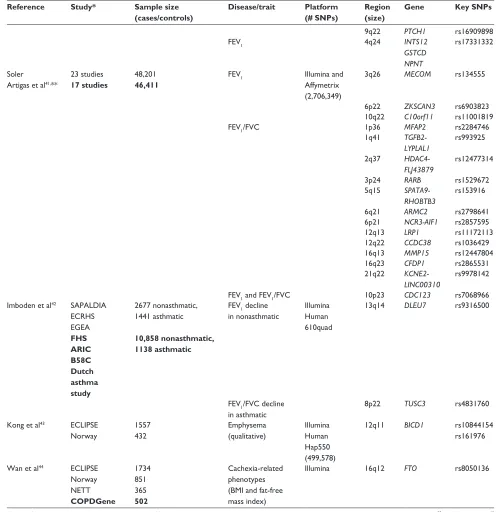 Table 2 (Continued)