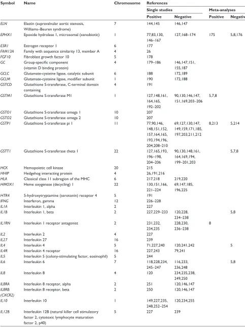 Table 1 (Continued)
