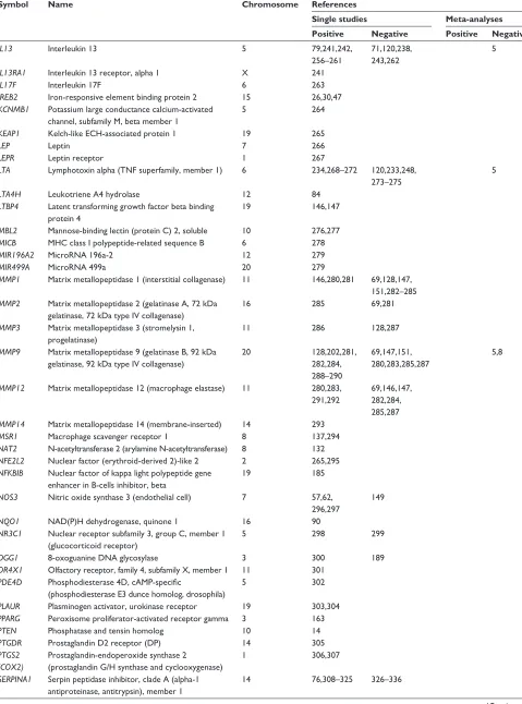 Table 1 (Continued)
