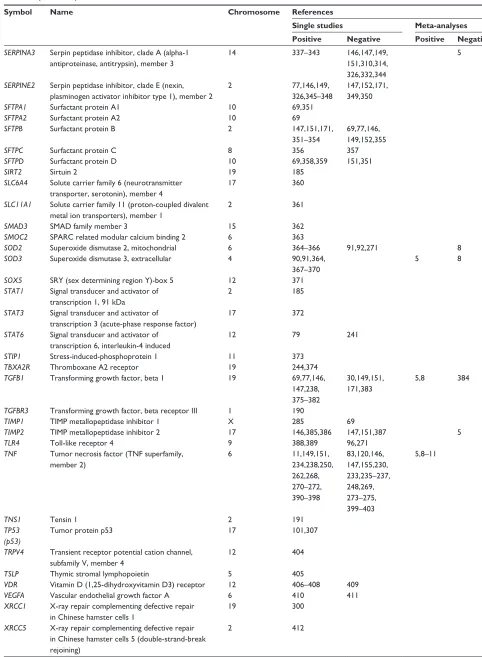 Table 1 (Continued)