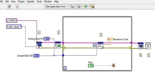 Fig -3: LabVIEW Block Diagram CRO 