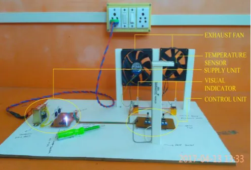 Fig -3: Prototype model for power saving industrial                 exhausting fan   