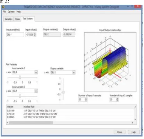 Fig. 7. Test system Input/ Output relationship. 