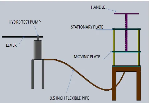 Fig. 3.1 Proposed Setup of Hydro test 