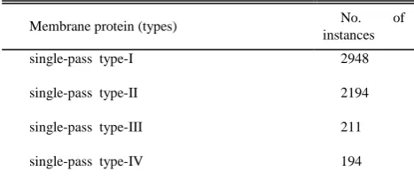 TABLE I Total samples in the dataset 