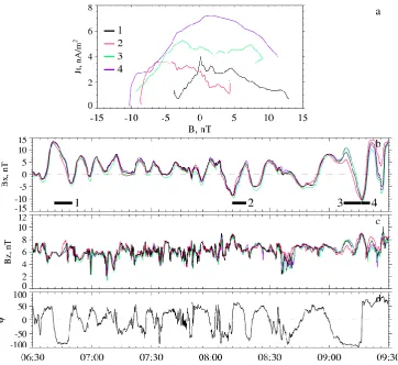 Fig. 2. The event of 3 August 2004:and normal direction angleblack,red,green,blue, respectively