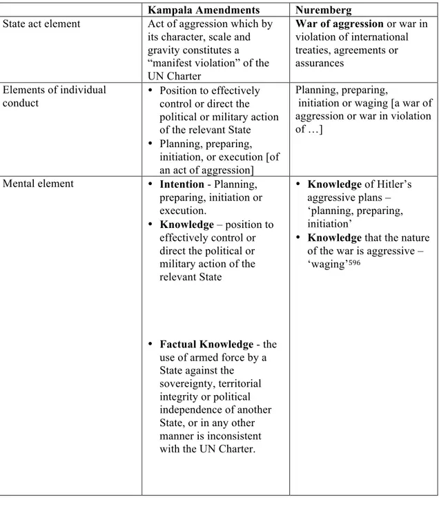 article 2 4 un charter exceptions