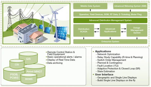 Figure 2. Main components. 