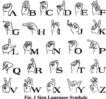 Fig. 1 Sign Language Symbols  