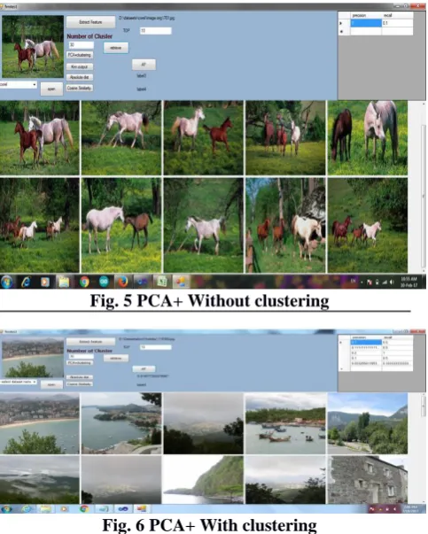 Fig. 6 PCA+ With clustering 