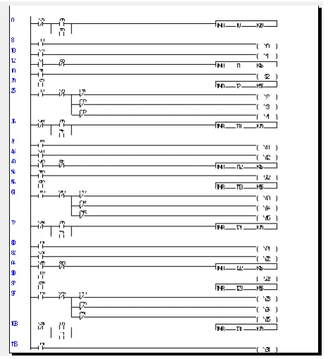 Fig -6.2: ladder logic diagram total     nttps    units   implementation 