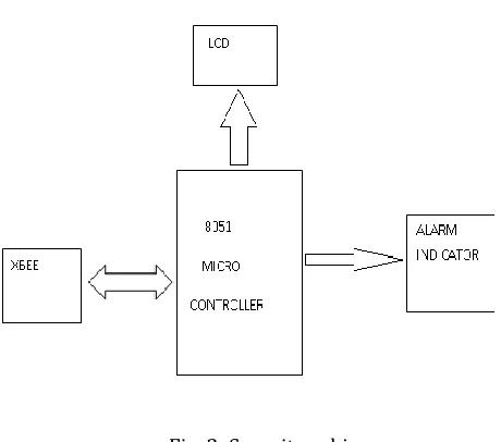 Fig. 2: Security cabin  