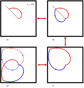Figure 12. A spiral path is a sequence of rotated spiral loops and is specified by the number of revolutions nrv  in each forward spiral