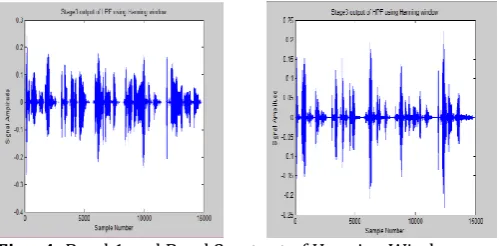 Fig – 4:           Band 1 and Band 2 output of Hanning Window  