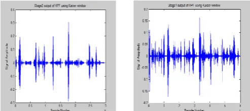 Fig – 8:           Band 3 and Band 4 output of Hamming Window  