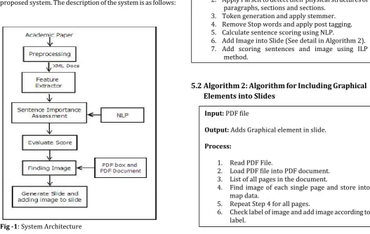 Fig -1: System Architecture 